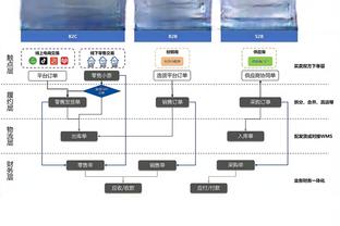 乔治：不管对阵哪个对手 我们需要保持稳定的表现