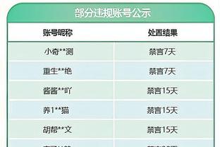 正负值+25全场最高！特伦特17中9拿下22分10板3助